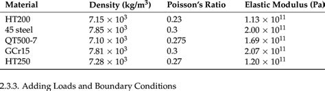 Material parameters of direct-drive turntable. | Download Scientific ...