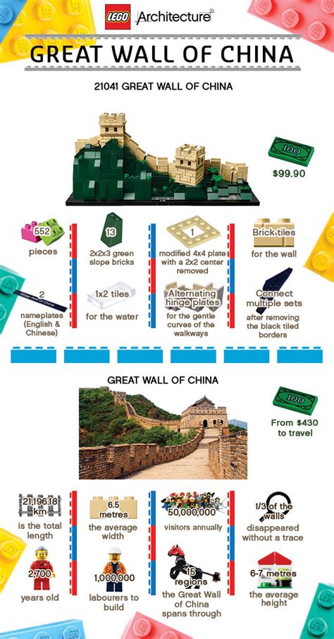 LEGO Infographic: Great Wall of China