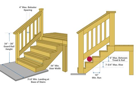 How to Build Deck Stairs & Steps | Decks.com