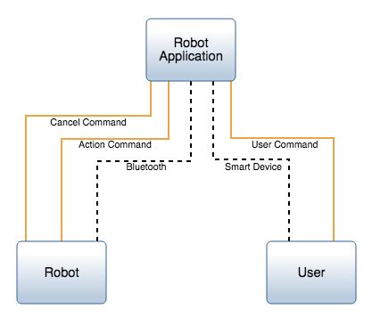 Physical I/O Diagram – Innoslate