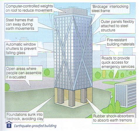 Earthquake-Proof Buildings | Survival Today | Pinterest | Building