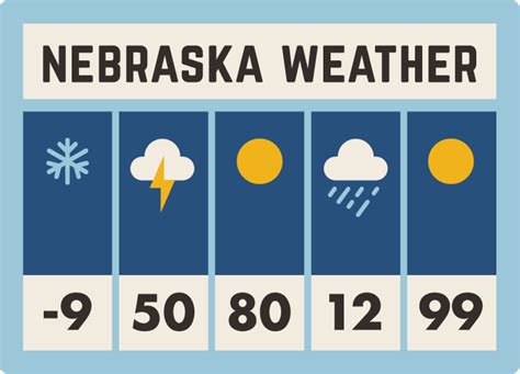 Nebraska Weather – Heartlandia