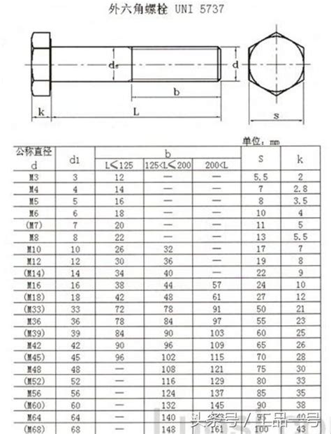 最全外六角螺丝规格表，收藏备查！ _江苏百德特种合金有限公司