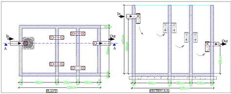 Schematic diagram of sedimentation tank | Download Scientific Diagram