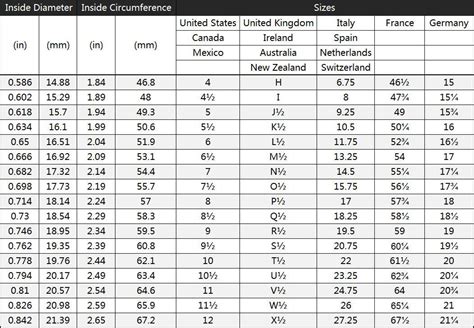 Ring Size Conversion Chart