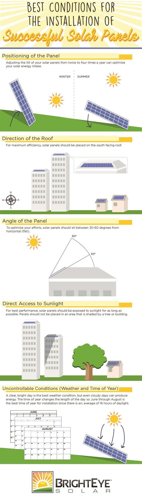 Installation of Solar Panels - Brighteye Solar