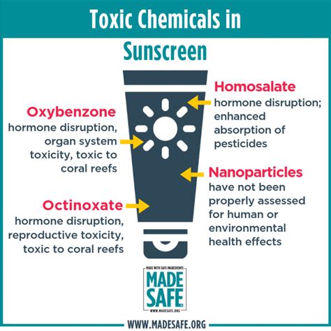 Toxic Chemicals in Sunscreen & Safer Alternatives | Safe sunscreen, Sunscreen, Safe ingredients