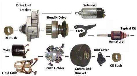 Parts of a starter motor | Starter motor, Motor, Automotive mechanic