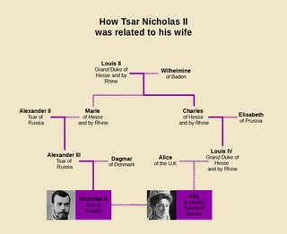 Family Tree of the Solomonic Dynasty of Ethiopia : r/UsefulCharts