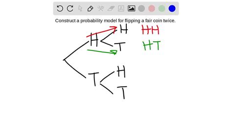 SOLVED:Construct a probability model for each experiment. Tossing a ...