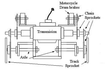 homemade tractors plans - Google Search | Homemade tractor, Tractors, Old tractors