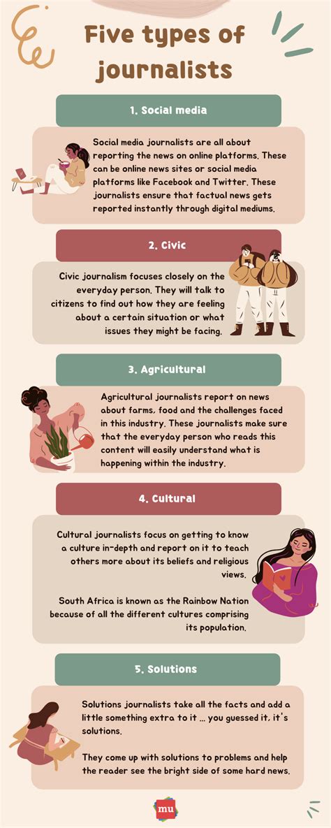 Five types of journalists you need to know about [Infographic]