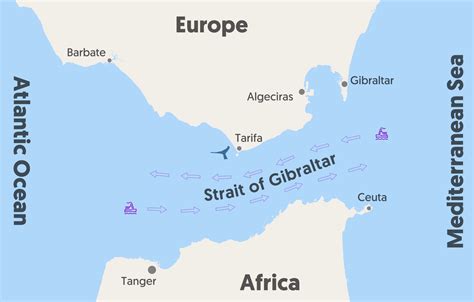Strait of Gibraltar - Origin and significance