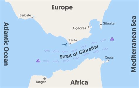 Strait of Gibraltar - Origin and significance