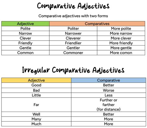 Comparative Adjectives List