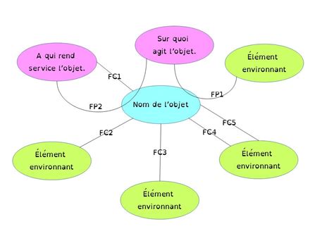 [DIAGRAM] Techno Diagramme Pieuvre - MYDIAGRAM.ONLINE