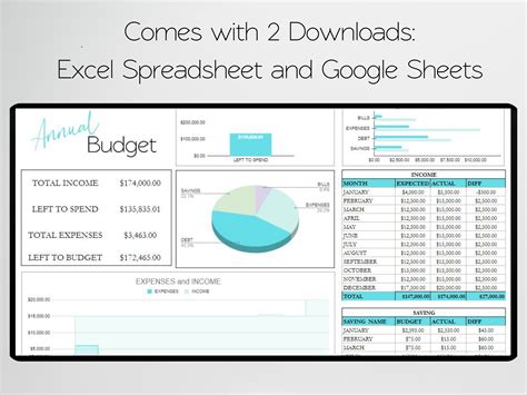 Yearly Budget Template, Yearly Budget Planner Yearly Budget Spreadsheet ...