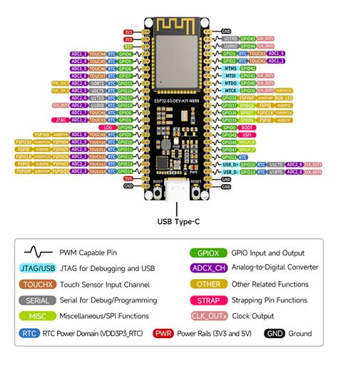 ESP32-S3 Microcontroller, 2.4GHz Wi-Fi Development Board, 240MHz Dual ...