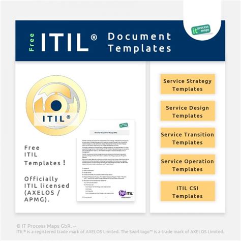 ITIL Checklists | IT Process Wiki