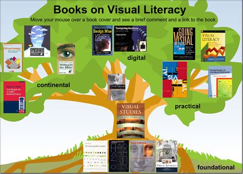 let's focus export - visual literacy books interactive map.pos