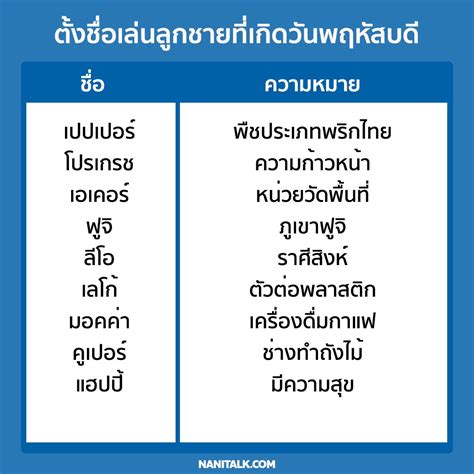 ตั้งชื่อเล่นลูกชาย ลูกสาว ตามวันเกิด พร้อมความหมาย!