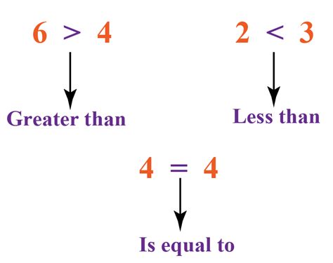 Less than or Equal to-Definition & Examples - Cuemath