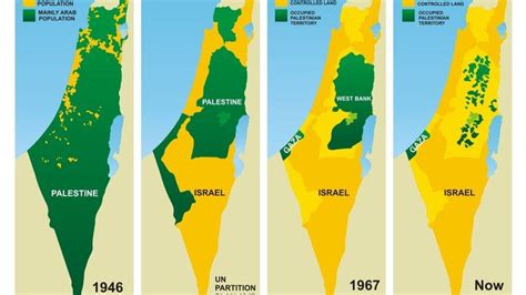 Historia. Breve cronología de Palestina