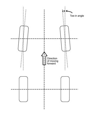 steering - Can wheels become unaligned after replacing struts? - Motor Vehicle Maintenance ...