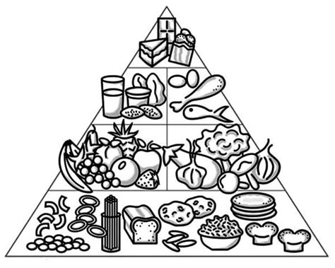 15 Best Food Coloring Pages That Can Entertain Your Kids | Food pyramid ...