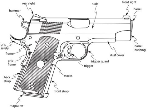 Anatomy Of A Pistol