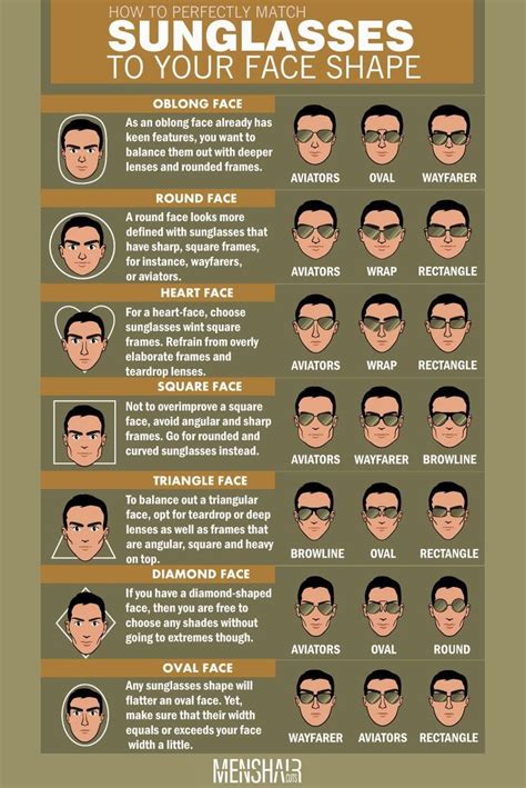 Face Shapes Guide For Men: How To Determine Yours | Male face shapes ...