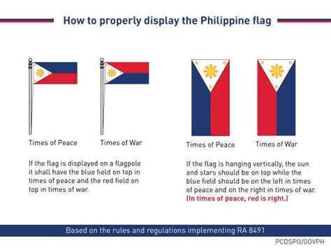 How to Properly Display the Philippine Flag