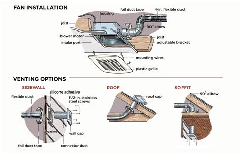 Installing a Bathroom Vent Fan | Bathroom vent fan, Bathroom vent, Bathroom exhaust