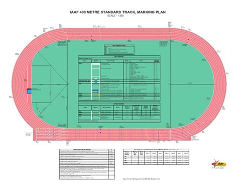 IAAF 400M Standard Track | Track And Field | Lane