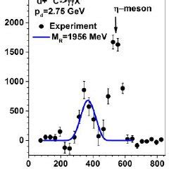 (Color online) Experimental invariant mass spectrum of photon pairs... | Download Scientific Diagram