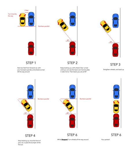 How to Parallel Park: A Guide to Parallel Parking Like a Pro