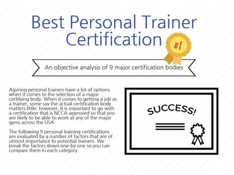 Best Personal Trainer Certification