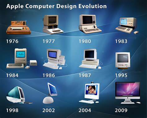 Evolution of Apple Computers Quiz - By Cutthroat