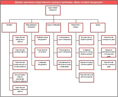 Create meme "organizational structure" - Pictures - Meme-arsenal.com