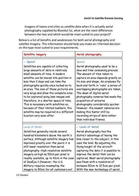 Aerial Photography Vs Satellite Imagery ~ DA-GLAGLAUPE