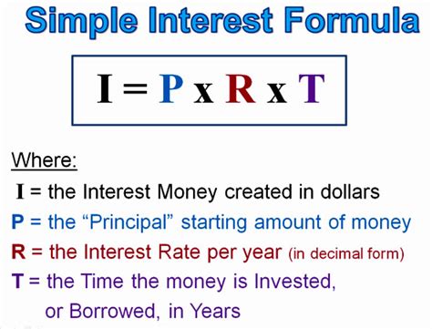 Simple Interest – Part Two | Passy's World of Mathematics