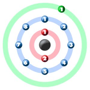 Chem4Kids.com: Sodium: Orbital and Bonding Info