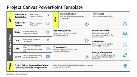 Project Canvas PowerPoint Template