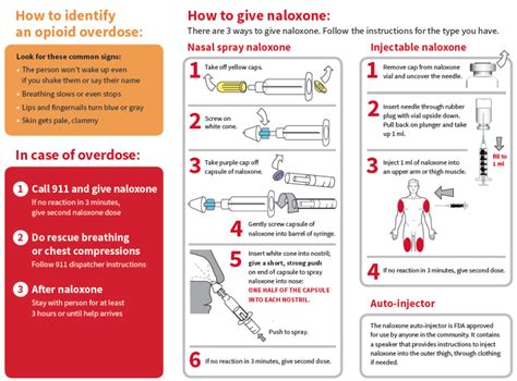 Pin on Naloxone Kits, Administering Narcan