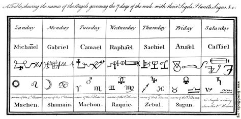 FOBO - Names of Angels and Days (overview)