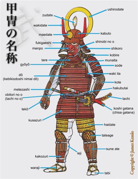 Related image | Samurai armor, Samurai, Japanese warrior