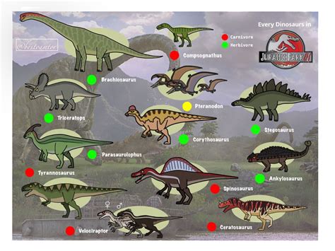 Jurassic World Dominion Dinosaurs Confirmed