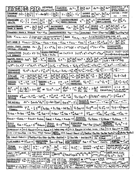 Physics 101 cheat sheet - betterjord