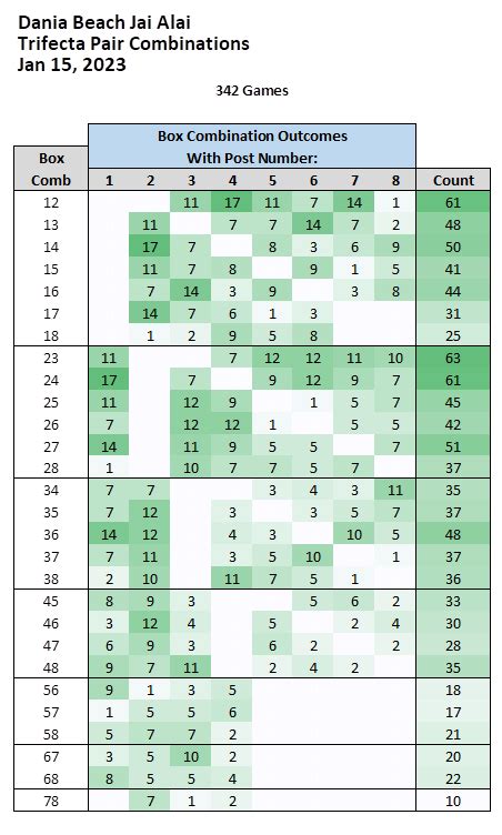 Latest Dania Jai-alai and Betting Stats – Pelota Press