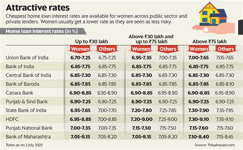 Download Home Loan Interest Rates In India – Home